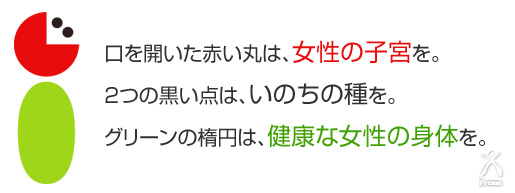 口を開いた赤い丸は、女性の子宮を。2つの黒い点は、いのちの種を。グリーンの楕円は、健康な女性の身体を。