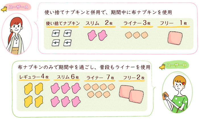 布ナプキンでブルーデーをハッピーに びんちょうたんコム びんちょうたんコム