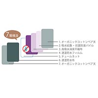 ナチュラムーン（NaturaMoon） オーガニックコットン 吸水ショーツ チャコールグレー／S-M