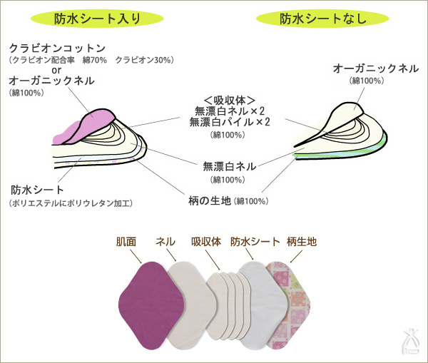 ティプア　布ナプキンの構造