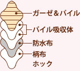 構造