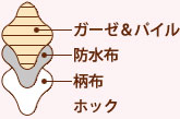構造