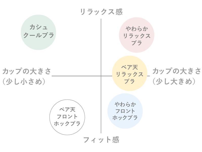 あなたに合うナチュラルスタイルのブラは？