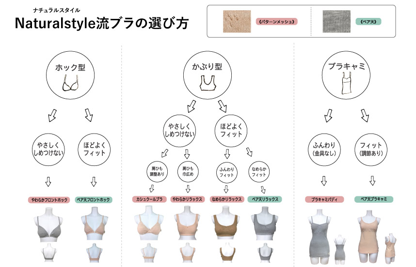 ナチュラルスタイル流ブラジャーの選び方