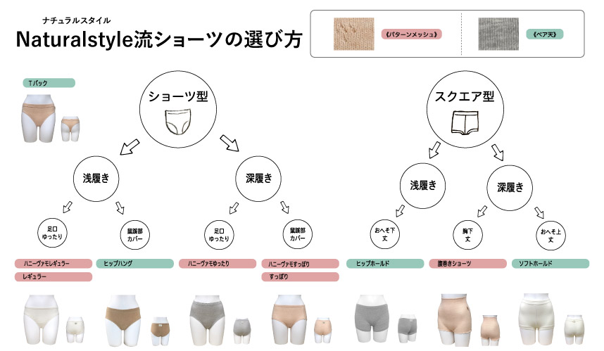ナチュラルスタイル流ショーツの選び方