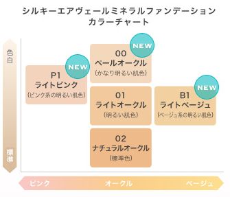 ペールオークル シルキーエアヴェール ミネラルファンデーション