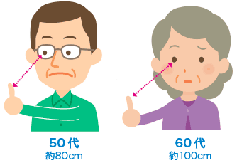 50代 約80cm 60代 約100cm