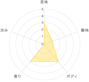 有機ロイヤルブレンド:エクアドル 50％／グアテマラ 25％／ペルー 25％