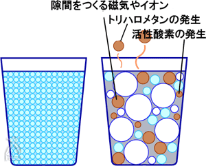 生体水と普通水の違いをあらわすイラスト