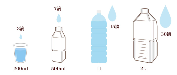 オーブスのスキン ヘルスケア 飲料水 活力水 Dc3 Cap記憶水 びんちょうたんコム