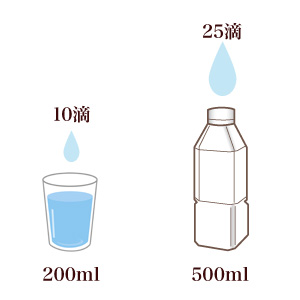 オーブスのスキン・ヘルスケア｜飲料水 活力水・DC3・CAP記憶水 