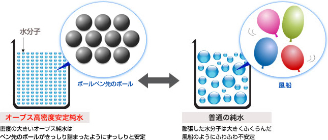 「オーブスの純水」とは