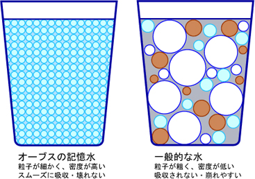 オーブスの記憶水の優れた安定性、有用性