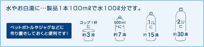 お水の量とオーブス飲料水の添加する量