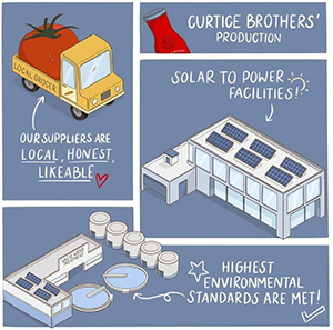 地球のための持続可能性　SUSTAINABILITY