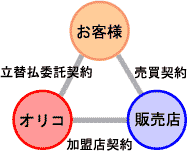 クレジットのしくみの図