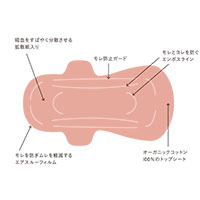 sisiFILLE（シシフィーユ） ピリオドパッド (29センチ/15個)