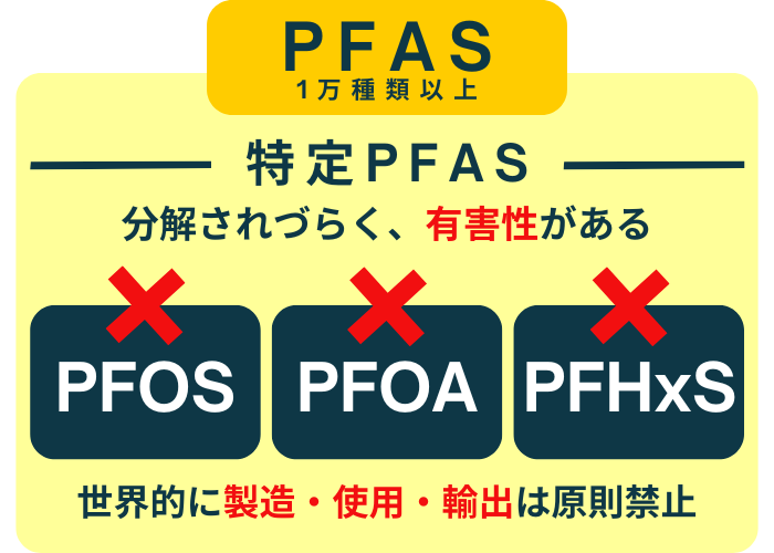 PFASは1万種類以上