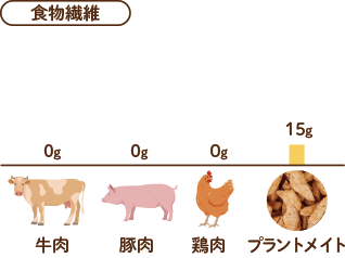 食物繊維