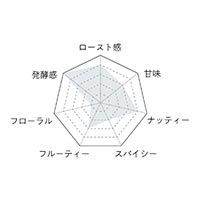 Premarche Cacaolate Lab（プレマルシェ・カカオレート・ラボ） カカオレート ドミニカ共和国（ラ・アルタグラシア産） 長期醸造うまみの八丁味噌 Cacaolate（R）Origin/La Altagracia, Dominican Republic Shogun Dark Miso 38g