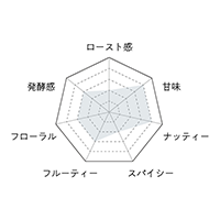 【着物パッケージ】 カカオレート ドミニカ共和国（ラ・アルタグラシア産） なめらかプレーン Cacaolate（R）Origin:Dominican Republic Silky plain 38g