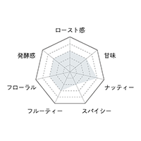 【着物パッケージ】 カカオレート ドミニカ共和国（ラ・アルタグラシア産） 素のままシグニチャー Cacaolate（R）Origin/La Altagracia, Dominican Republic Signature 38g