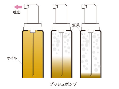 プッシュポンプ