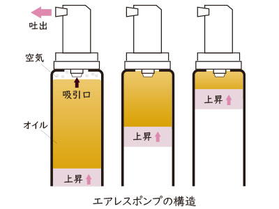 エアレスポンプ