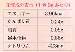 栄養成分表