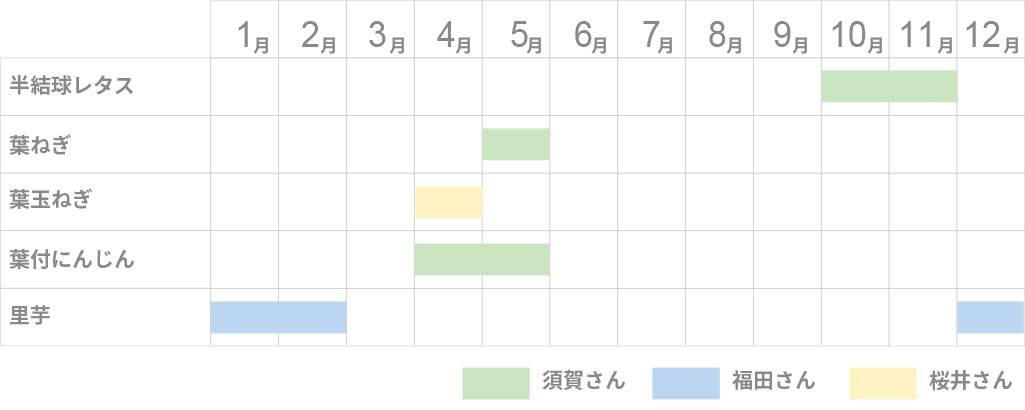 旬のカレンダー04