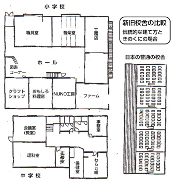 Vol 25 学校づくりのこぼれ話 6 校舎の基準はきびしい プレマのニュースレター らくなちゅらる通信web