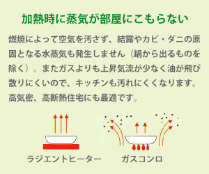 加熱時に蒸気が部屋にこもらない　燃焼によって空気を汚さず、結露やカビ・ダニの原因となる水蒸気も発生しません。（鍋から出るものを除く）またガスよりも上昇気流が少なく油が飛び散りにくいので、キッチンも汚れにくくなります。高気密、高断熱住宅にも最適です。