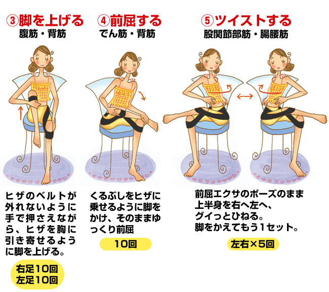 ③脚を上げる　腹筋・背筋　ヒザのベルトが外れないように手で押さえながら、ヒザを胸に引き寄せるように脚を上げる。　④前屈する　でん筋・背筋　くるぶしをヒザに乗せるように脚をかけ、そのままゆっくり前屈　10回　⑤ツイストする　股関節筋・腸腰筋　前屈エクサのポーズのまま上半身を右へ左へ、グイッとひねる。脚をかえてもう1セット。左右×5回