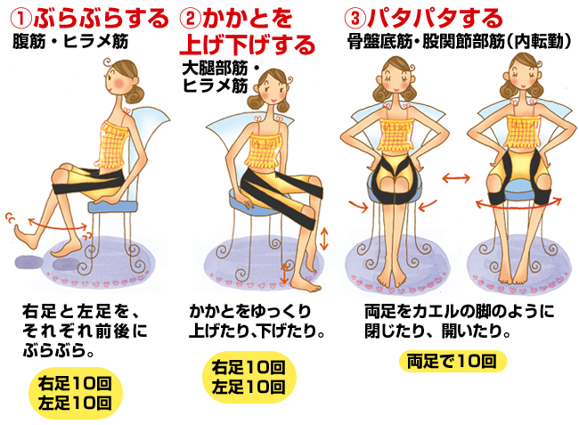 ①ぶらぶらする　腹筋・ヒラメ筋　右足10回左足10回　②かかとを上げ下げする　大腿部・ヒラメ筋　かかとをゆっくり上げたり、下げたり。右足10回左足10回　③パタパタする　骨盤底筋・股関節部筋（内転勤）両足をカエルの脚のように閉じたり、開いたり。両足で10回。