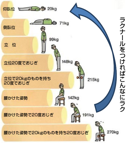 ラクナ－ル装着の筋電図学的効果