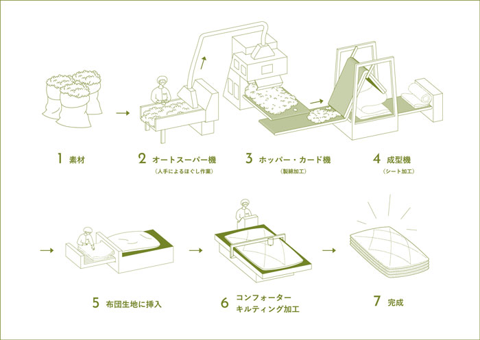 厳しい検査体制