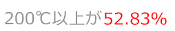 200度以上が52.83％