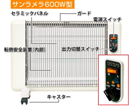 サンラメラの各部名称と操作方法