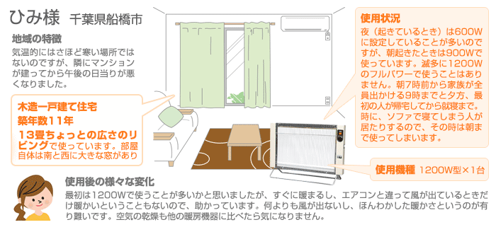 サンラメラご購入者様の使用状況