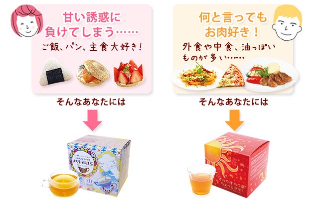 あなたはどっち？タイプ別に食生活をサポート　甘い誘惑に負けてしまう…　ご飯、パン、主食大好き！　そんなあなたは　さらり・すらり茶　何と言ってもお肉大好き！　外食や中食、油っぽいものが多い…　そんなあなたには　さらり・すらり茶 ちょっとマテ！