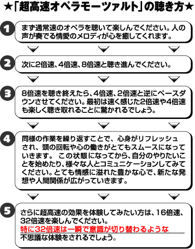 超高速オペラモーツァルトCD：超高速オペラモーツァルトの聴き方