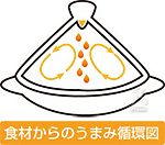 食材からのうまみ循環図