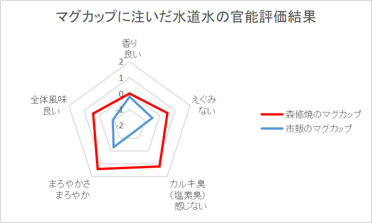 森修焼（しんしゅうやき）ティータイムシリーズ