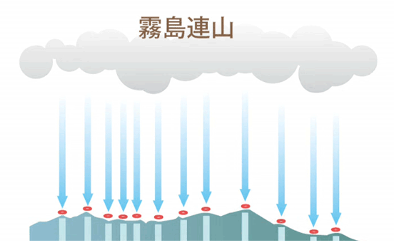 霧島連山