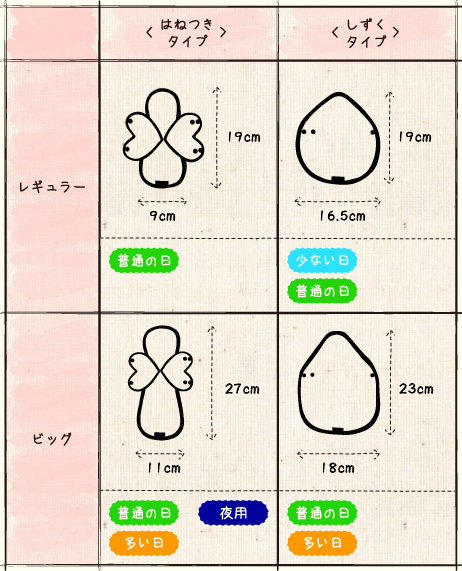 どれを選ぶの？