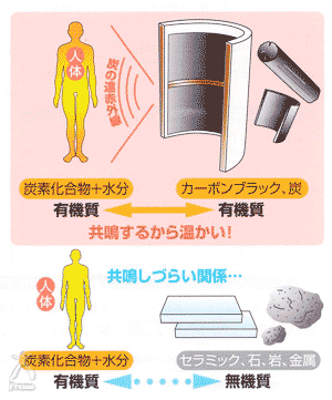 スマーティ：共鳴するから温かい