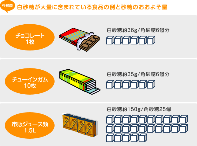 【豆知識】白砂糖が大量に含まれている食品の例と砂糖のおおよそ量