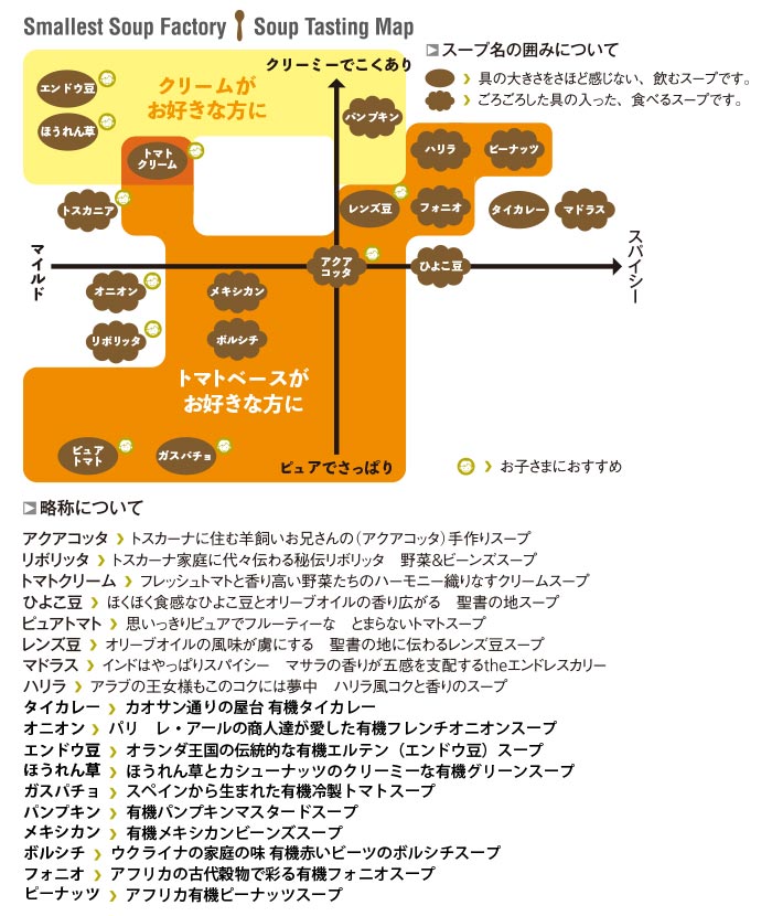 スープの味マップ