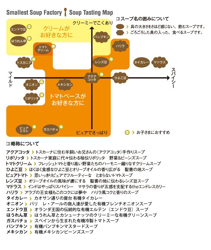 スープの味マップ