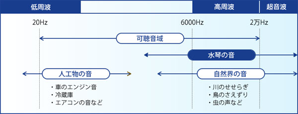 周波数のグラフ